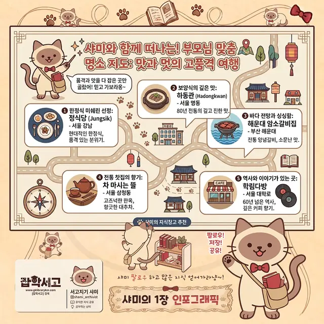 부모님과 떠나는 맛과 멋 여행 인포그래픽
