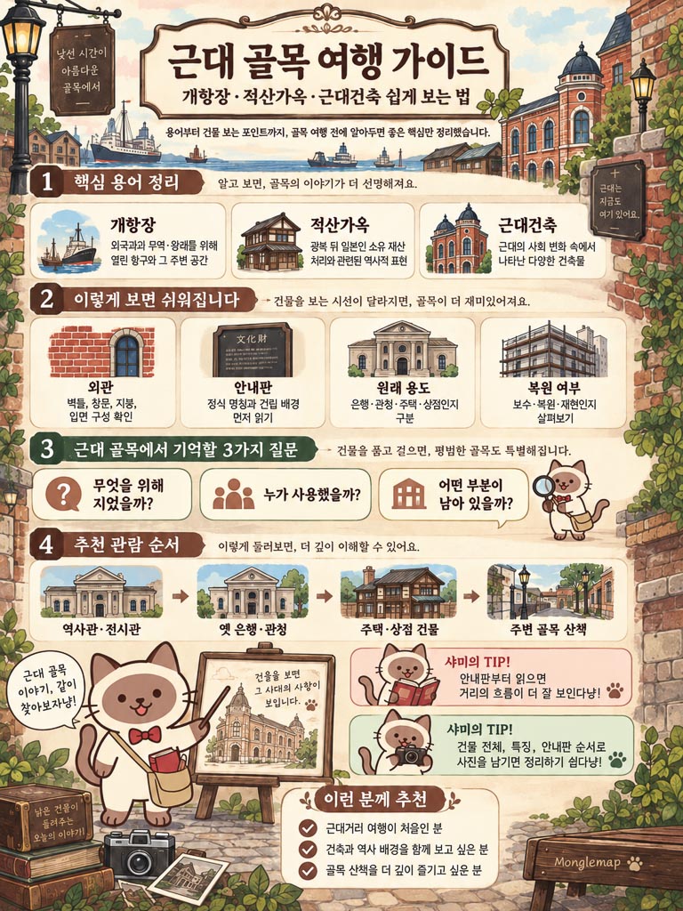 여행가이드 이미지