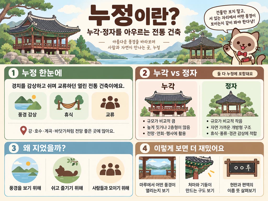 여행가이드 이미지