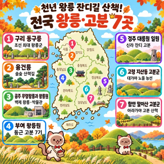 천년 왕릉 잔디길 산책! 전국 왕릉·고분 7곳 인포그래픽