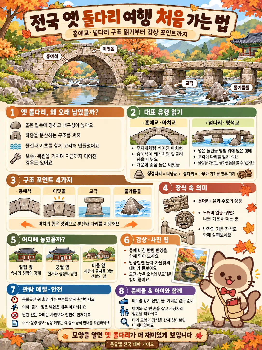 여행가이드 이미지